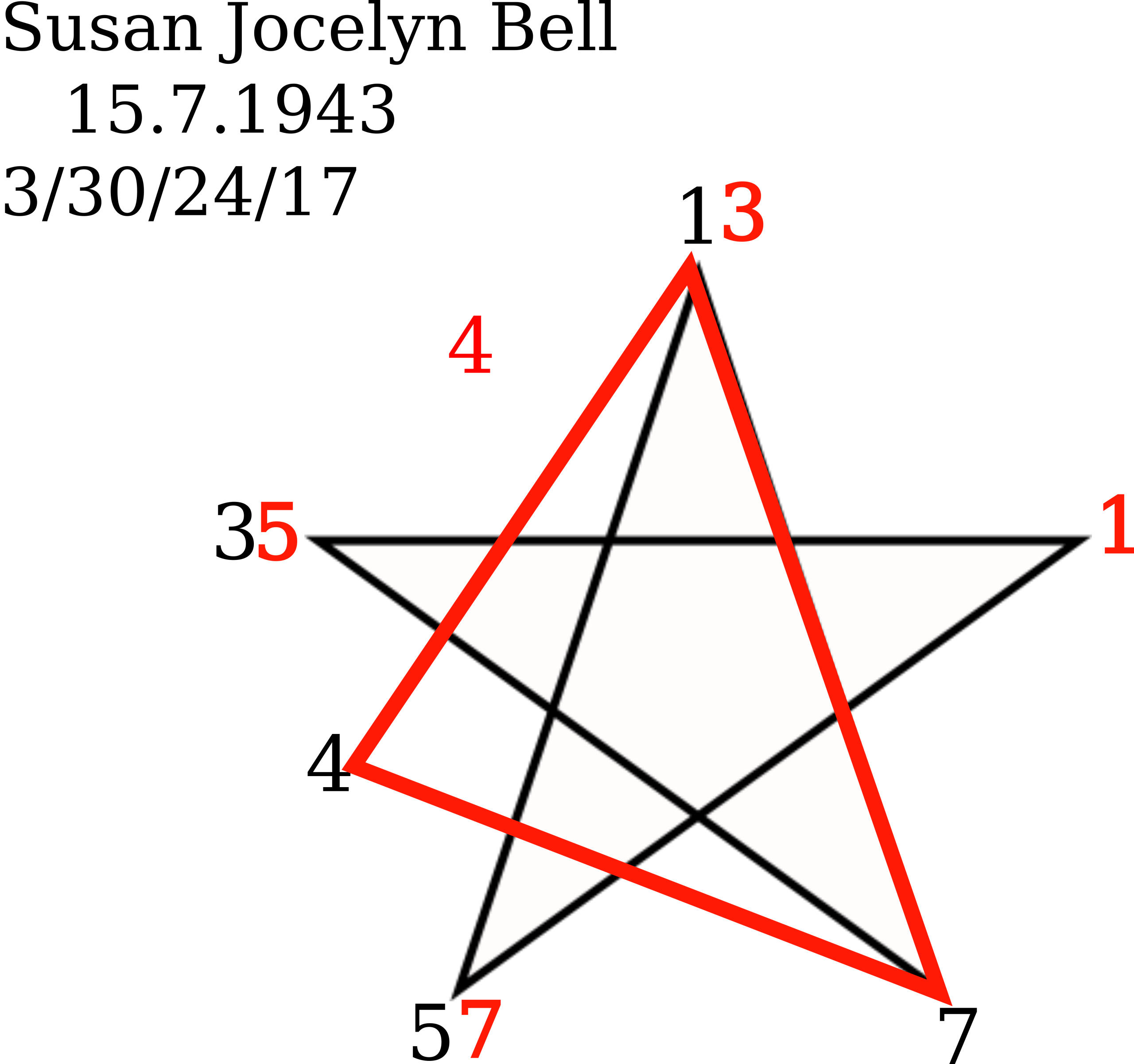 Pentadisches Zahlenbild von Jocelyn Bell Burnell mit der Verbindung eins, vier und sieben