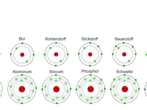 Schematische Atommodelle mit Elektronenschalen verschiedener Elemente