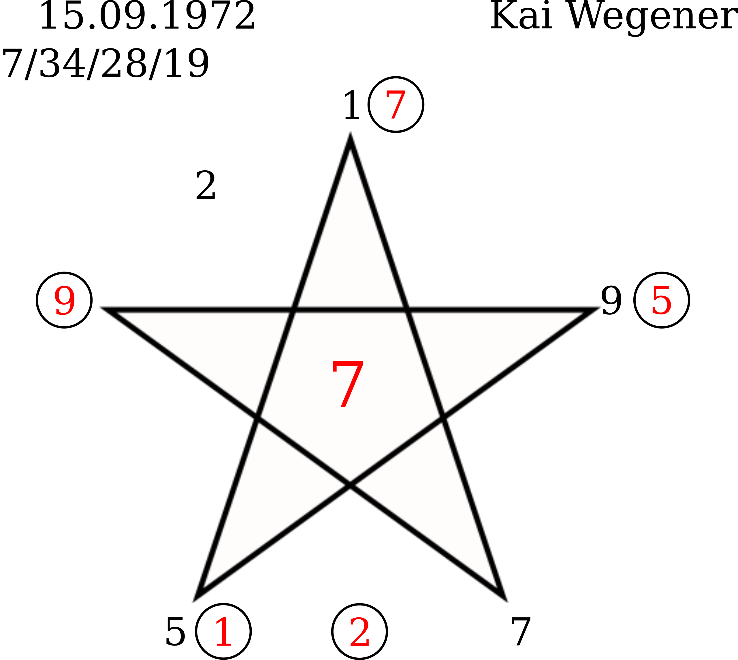 Pentadisches Zahlenbild von Kai Wegner