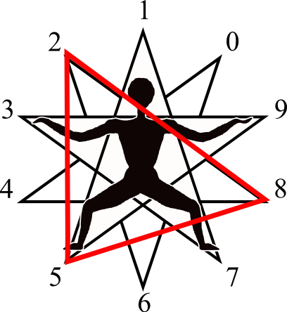 Pentagramm mit menschlicher Figur und Dreiecksverbindung zwei, fünf und acht