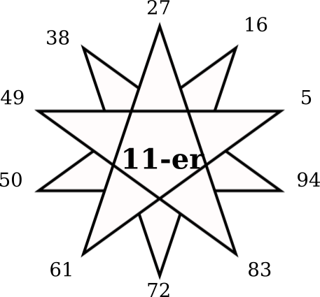 jimi-hendrix_11-er-rhythmus Pentadische Rhythmusdarstellung zu Jimi Hendrix