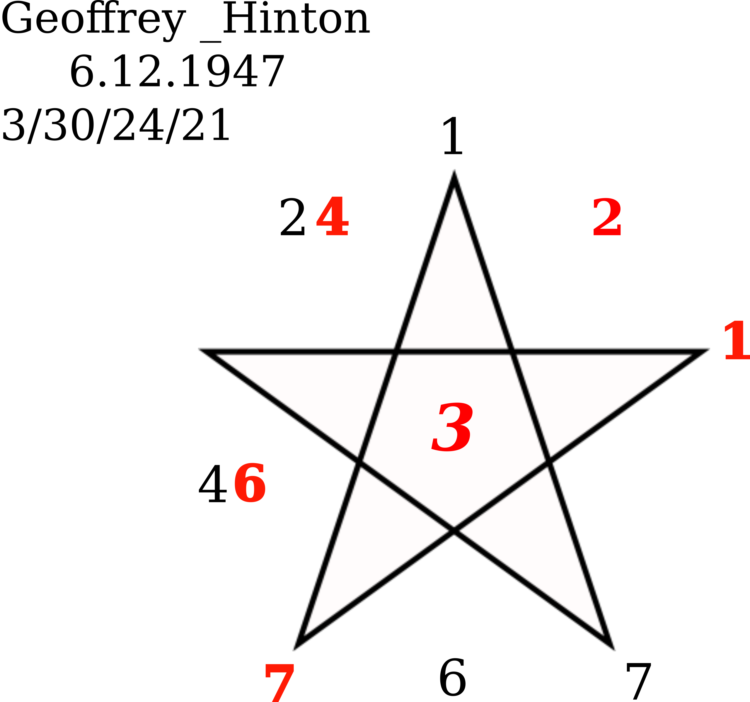 Pentadisches Zahlenbild von Geoffrey Hinton