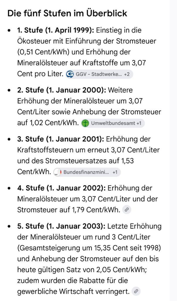 Textausschnitt mit den Stufen der Ökosteuer