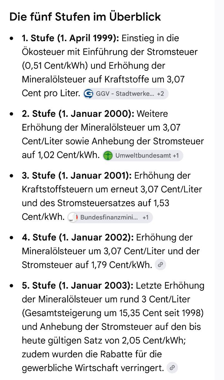 Textausschnitt mit den Stufen der Ökosteuer