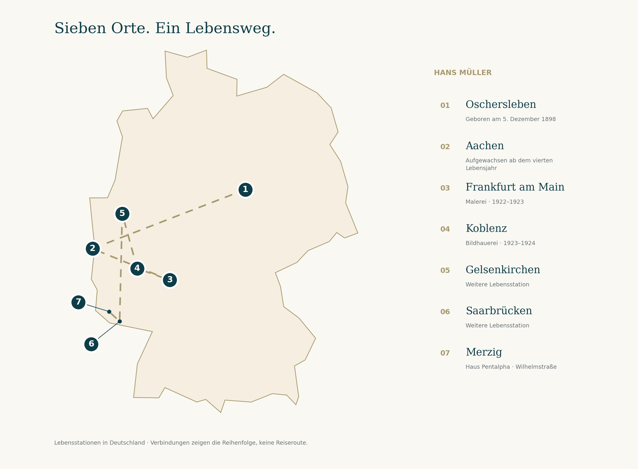 Lebensweg von Hans Müller: Oschersleben, Aachen, Frankfurt am Main, Koblenz, Gelsenkirchen, Saarbrücken und Merzig